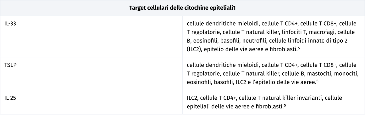 Tabellacitochineepitetiali