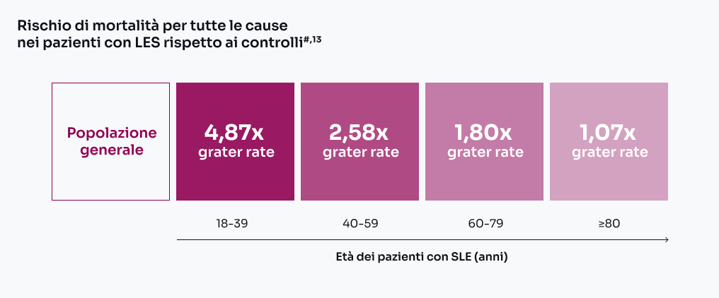RischiomortalitaLES