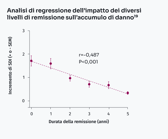 Analisiregressione
