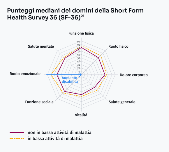Shortformhealthsurvey