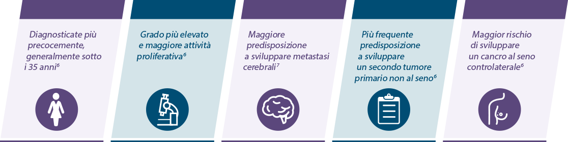 BRCA